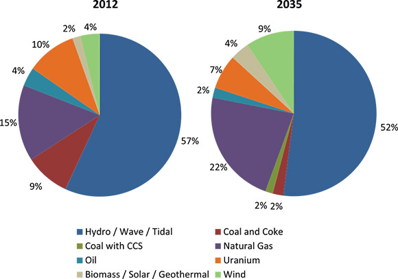 canada-energy-mix